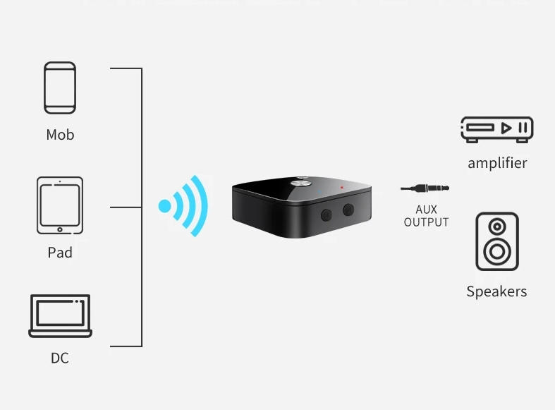 Adapter odbiornik nadajnik bluetooth bt 5.3 2x rca jack 3,5mm aptx nfc pilot - obrazek 7